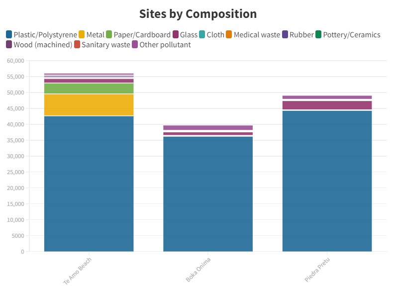 Site Composition.png